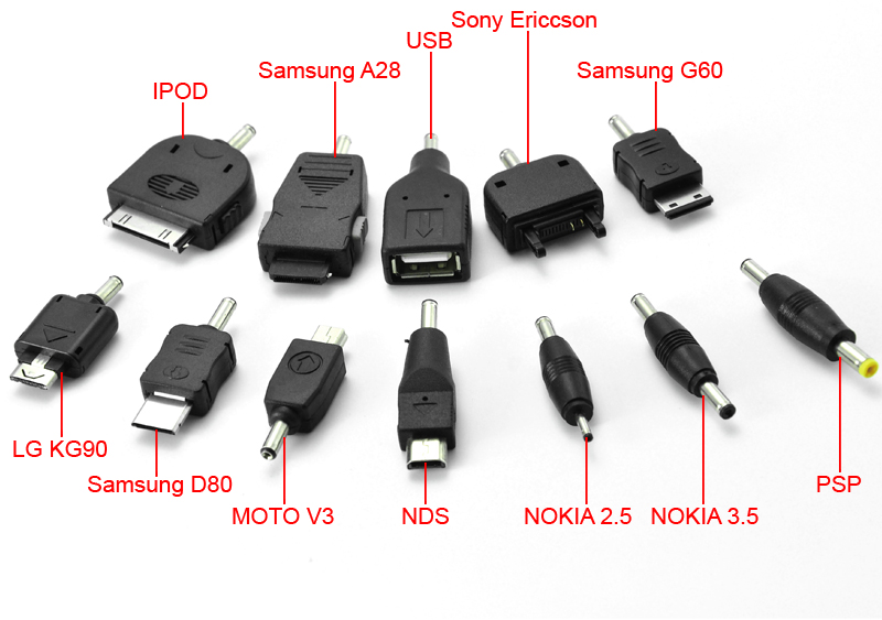 The Guide USB C Wall Plugs, Car & Power Banks