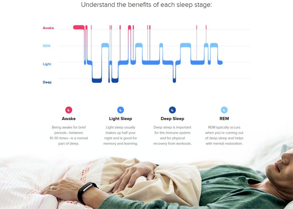 Fitbit Auto Sleep Tracking & Sleep Stages