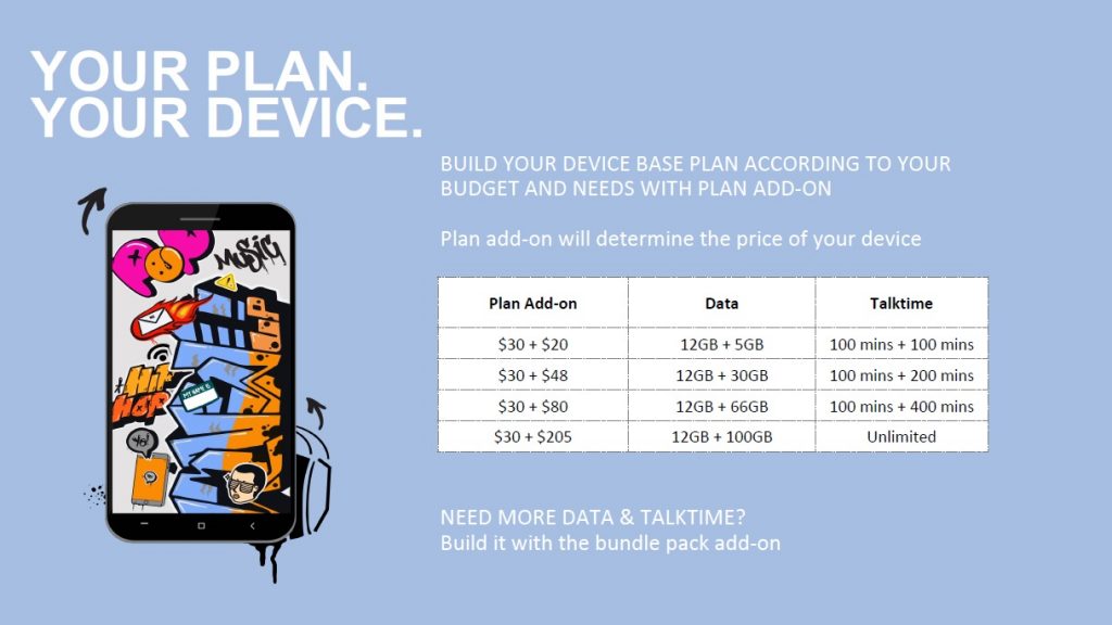 Plan with Device