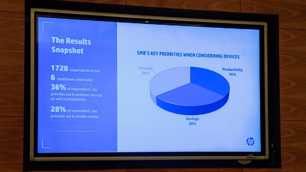 SMB survey in 2018