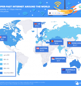 Picodi 3 super fast internet around the world