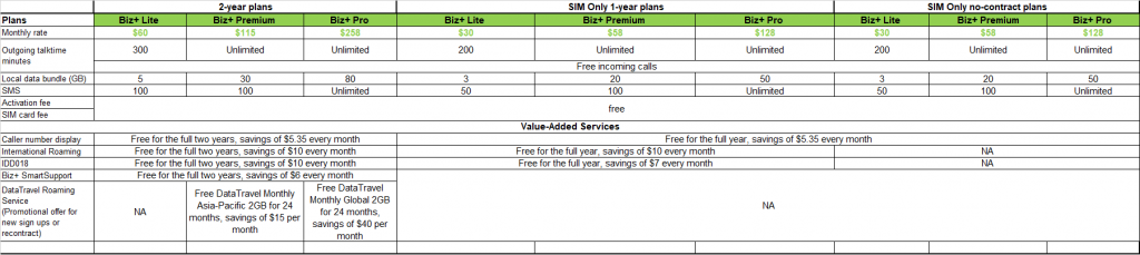 StarHub 5G Biz+ Price Plan