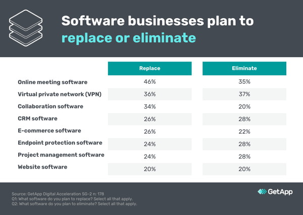 Software Businesses Replace or Eliminate