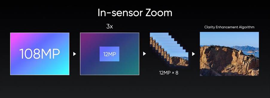 In-Sensor Zoom