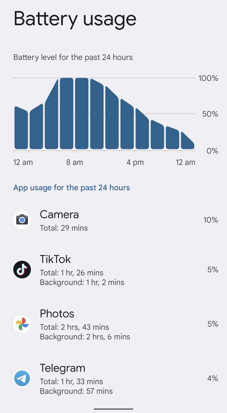 Google Pixel 6 Pro - App Battery Usage