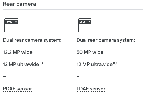 Google Pixel 6a Camera Description