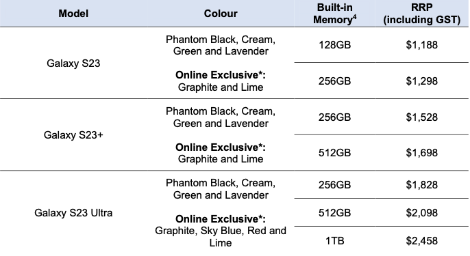 Price Breakdown for Samsung S23 Series